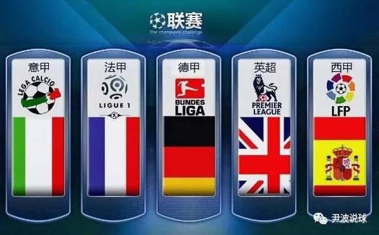 过电流加热
